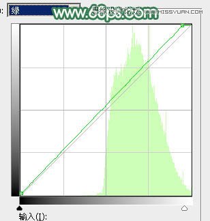 用PS给春季外景女孩添加柔和逆光效果