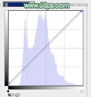 用PS给春季外景女孩添加柔和逆光效果