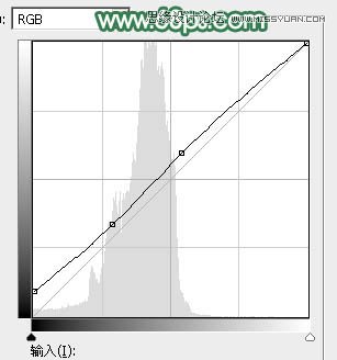 用PS给春季外景女孩添加柔和逆光效果