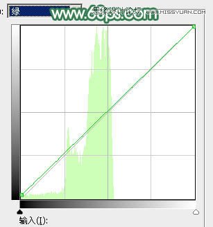 用PS给春季外景女孩添加柔和逆光效果