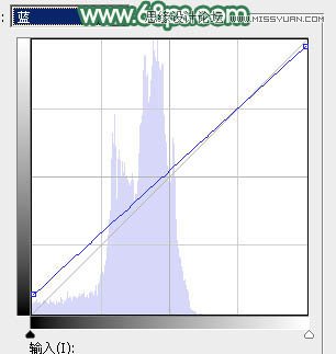 用PS给春季外景女孩添加柔和逆光效果