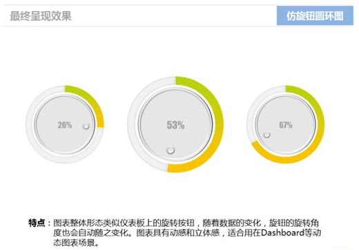 excel圆环图 使用Excel仿旋转按钮圆环图的方法