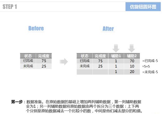 excel圆环图 使用Excel仿旋转按钮圆环图的方法