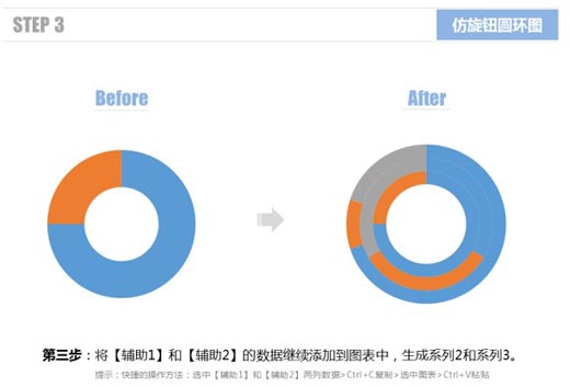 excel圆环图 使用Excel仿旋转按钮圆环图的方法
