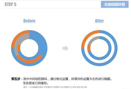excel圆环图 使用Excel仿旋转按钮圆环图的方法
