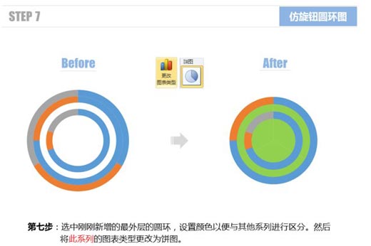 excel圆环图 使用Excel仿旋转按钮圆环图的方法