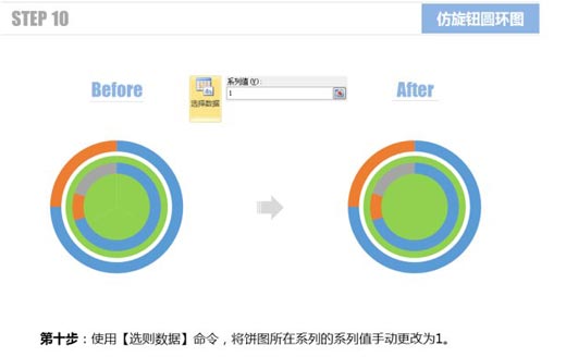 excel圆环图 使用Excel仿旋转按钮圆环图的方法