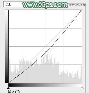 用PS给春季外景女孩添加柔和逆光效果