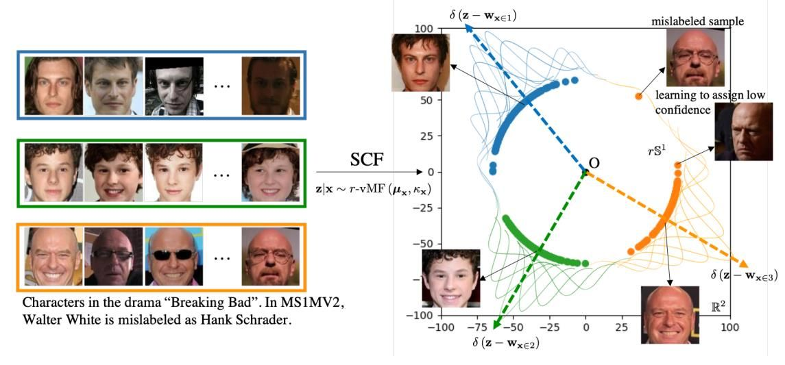 CVPR 2021 | 腾讯优图20篇论文入选，含人脸识别、时序动作定位、视频动作分割等领域-站长资讯网