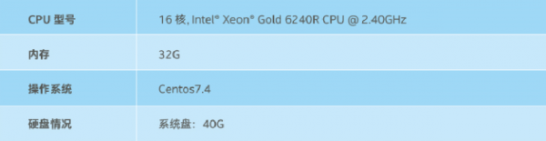 基于英特尔至强第二代可扩展处理器构建并优化企业数据中心IaaS云平台