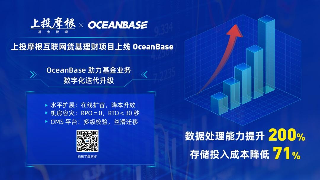 蚂蚁自研数据库 OceanBase 正式应用于基金业务系统：数据处理能力提升 200%