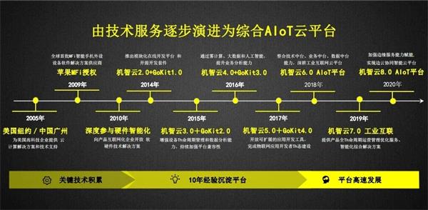 机智云荣获物联之星“2020中国最有影响力AIoT企业奖”
