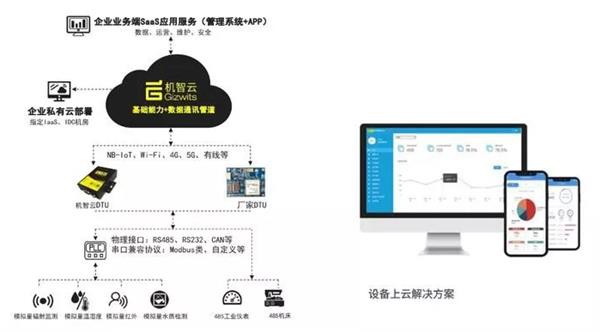 机智云荣获物联之星“2020中国最有影响力AIoT企业奖”