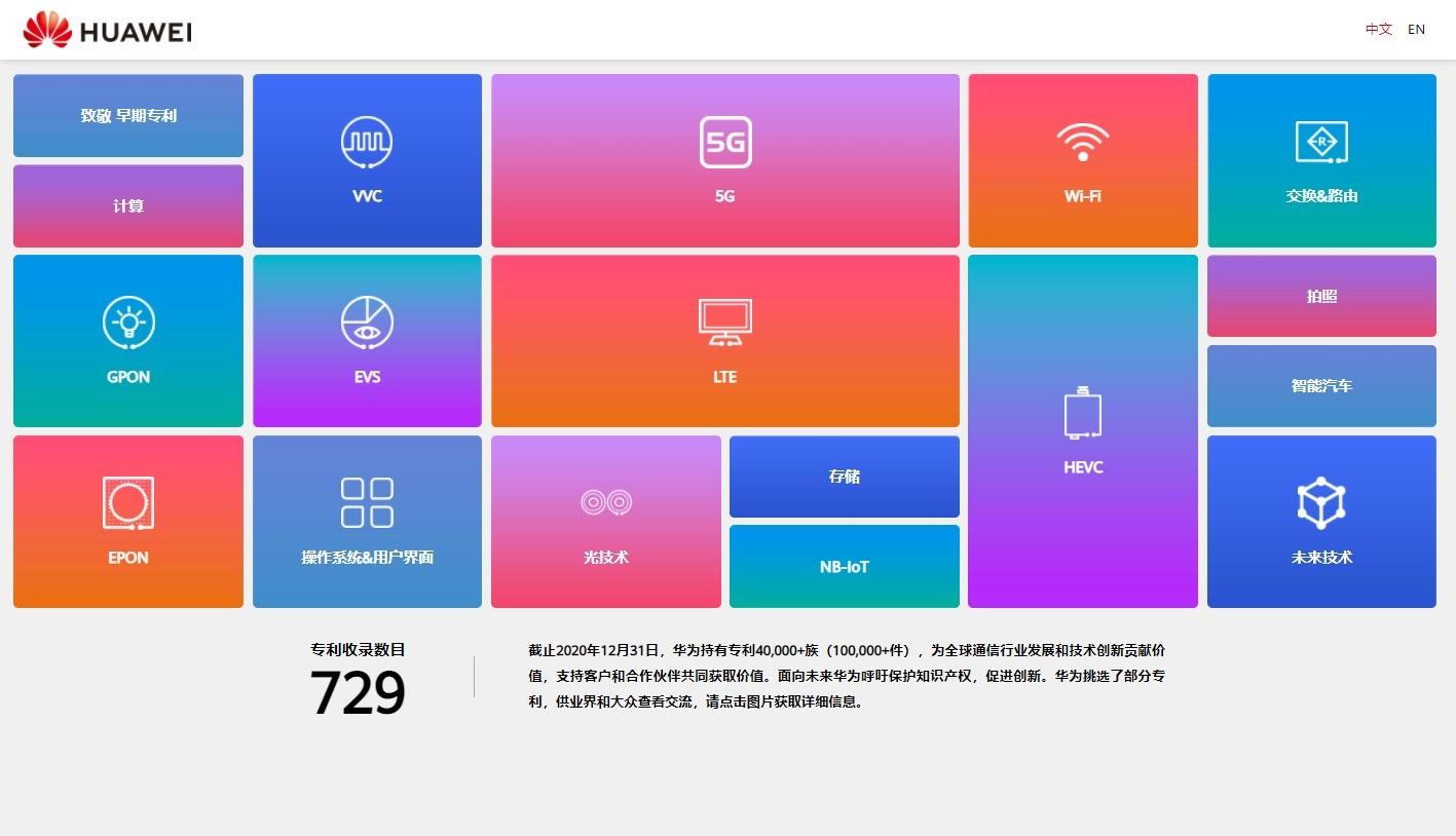华为官网上线专利墙，展示了 729 个华为在各领域申请的专利：2002 年就已经拿到 5G 专利