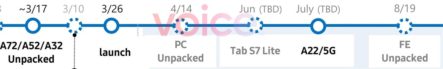 三星路线图曝光，有望在 8 月推出新的 FE 产品