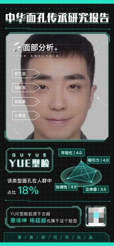 更美APP上线“面孔起源”功能，带你重温中华面孔之美-站长资讯网