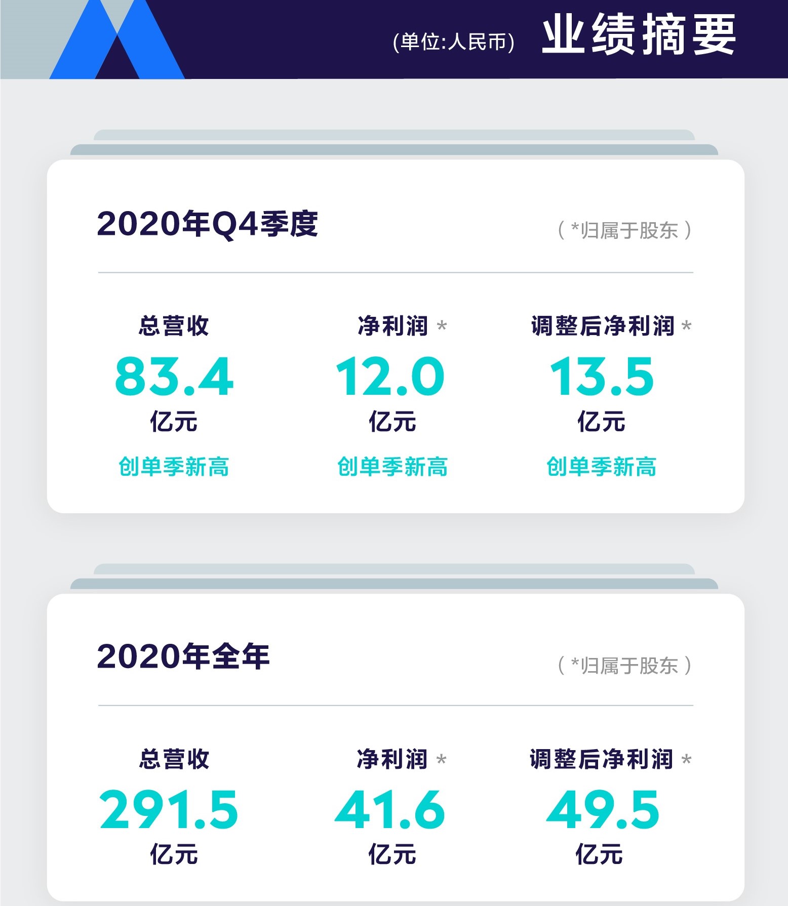 腾讯音乐2020财报:长音频业务迎来里程碑式成果,酷我畅听打造“全声态“