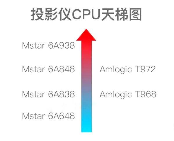 2021家用投影仪推荐,打造你的专属私人影院