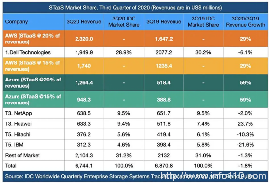 集“统一架构、完备产品线、云原生定制”于一体 QingStor领跑云存储