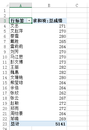 excel2013数据透视表 Excel 2013中使用数据透视表中进行中国式排名的方法 excel2013数据透视表 Excel 2013中使用数据透视表中进行中国式排名的方法