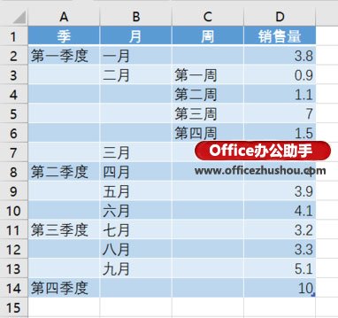 excel使用c新增数据表 使用Excel2016新增“旭日图”分析数据的层次及占比 excel使用c新增数据表 使用Excel2016新增“旭日图”分析数据的层次及占比