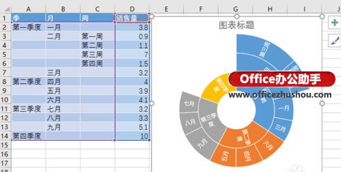 excel使用c新增数据表 使用Excel2016新增“旭日图”分析数据的层次及占比 excel使用c新增数据表 使用Excel2016新增“旭日图”分析数据的层次及占比