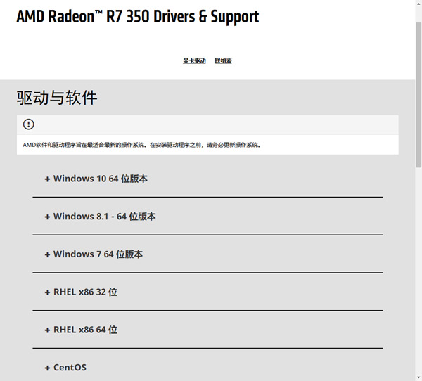 amd显卡驱动在哪里下载 2021amd最新版显卡驱动安装设置教程