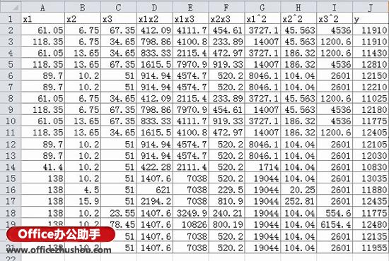 excel数据分析回归 使用Excel数据分析工具进行多元回归分析的方法