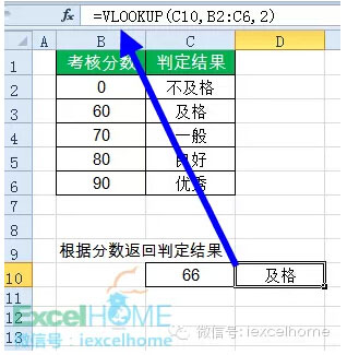 excel函数大全 职场人士必会的16个Excel函数公式