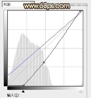 ps给外景欧美人像添加夕阳美景效果