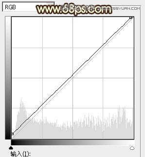 ps给外景欧美人像添加夕阳美景效果