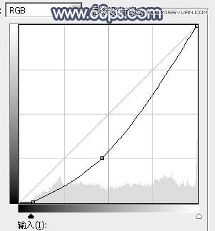 PS调出中国风美白外景艺术蓝色调