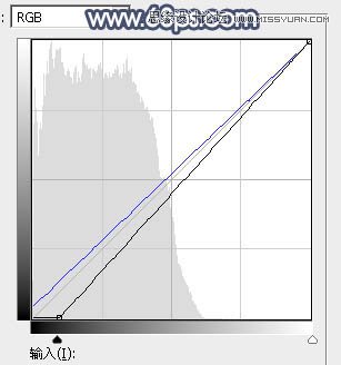 PS调出中国风美白外景艺术蓝色调