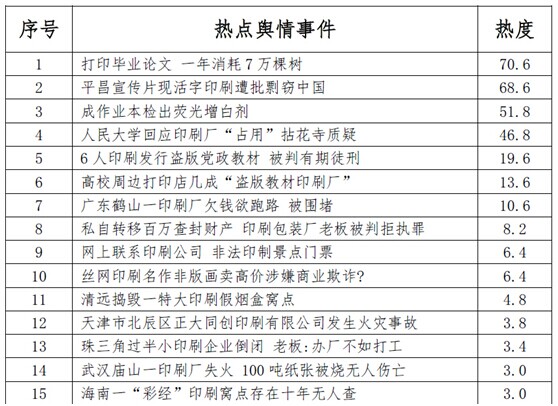 红麦舆情：2014年上半年印刷业舆情分析