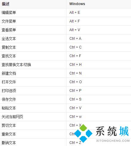电脑热键是什么 2021常见的电脑热键大全介绍