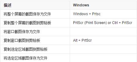电脑热键是什么 2021常见的电脑热键大全介绍