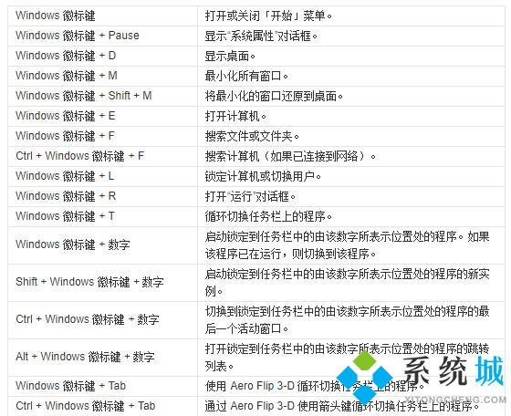 电脑热键是什么 2021常见的电脑热键大全介绍