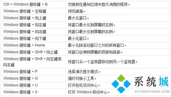 电脑热键是什么 2021常见的电脑热键大全介绍