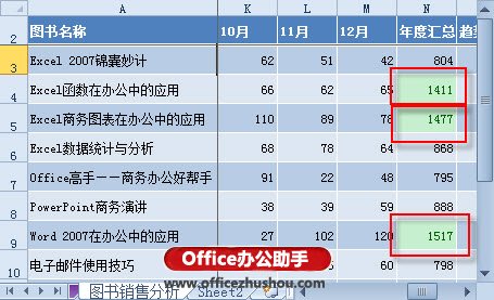 excel利用条件格式 利用Excel 2010中“条件格式”快速获取最大数据