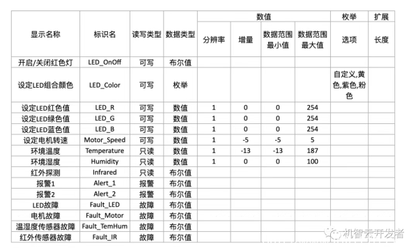 中移4G Cat.1 模组 ML302 免开发接入机智云平台