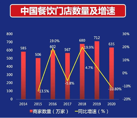 2021中国餐饮产业生态白皮书发布 送餐机器人市场规模远超往年