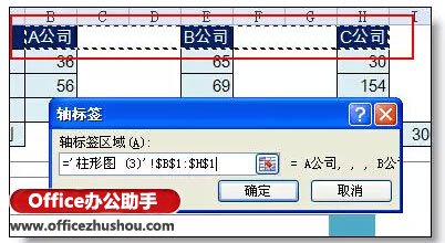使用Excel制作本年各季度的利润情况和本年利润计划柱状图的方法