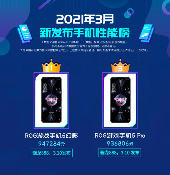 双路WiFi设计无惧信号遮挡 腾讯ROG游戏手机5杜绝网络延迟