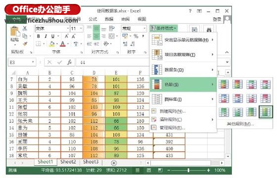 excel表格大小调整 直观显示Excel2013表格中数据大小的方法 excel表格大小调整 直观显示Excel2013表格中数据大小的方法