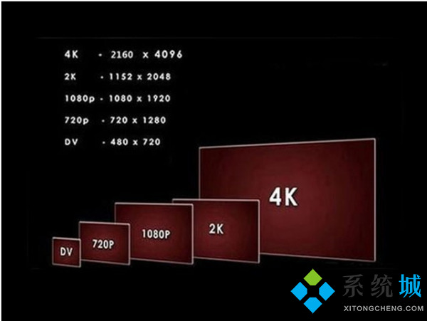 电脑2k分辨率是多少 电脑2k屏幕和1080p的区别