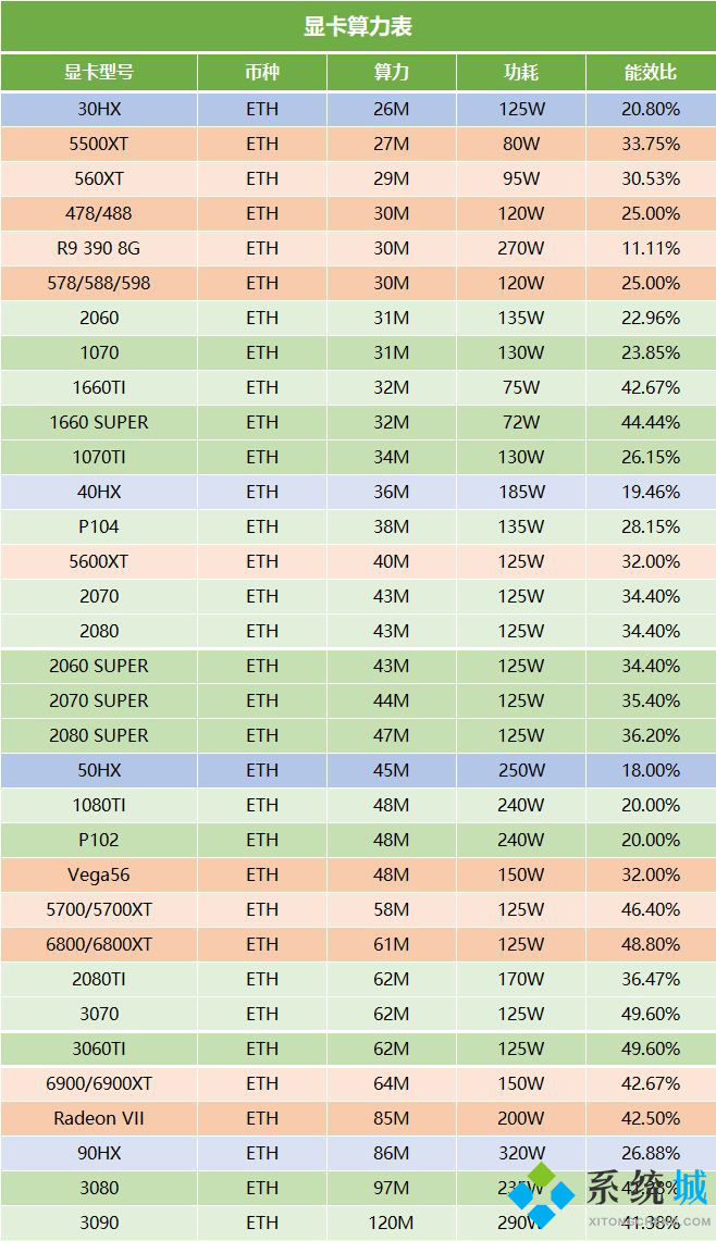 2021挖矿性价比最高的显卡是什么 2021显卡挖矿算力排行榜多图介绍说明