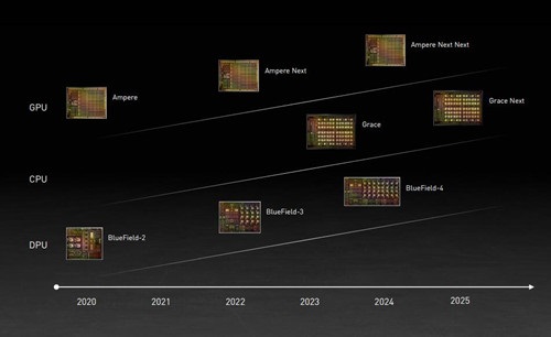 英伟达公布数据中心芯片路线图：三类芯片，逐年升级