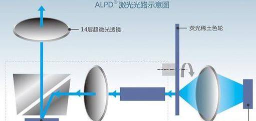 当贝X3的ALPD激光技术是什么？投影画面效果如何？
