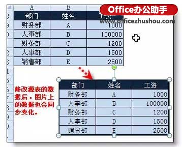 excel选择性粘贴快捷键 Excel中选择性粘贴的8个超实用功能
