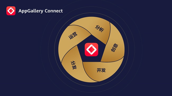 HUAWEI AppGallery Connect获得SOC国际权威认证,多举措保护信息和隐私安全